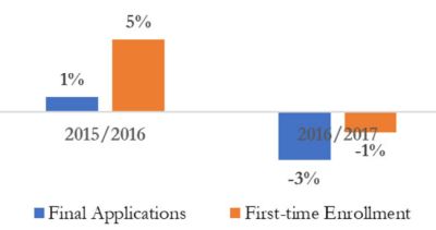 大学院生のみのグラフ