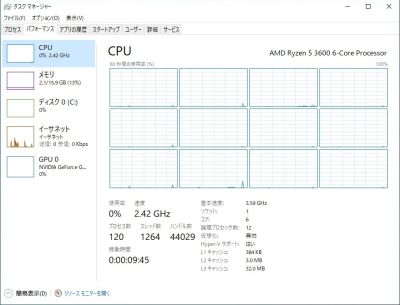 コア数とスレッド数