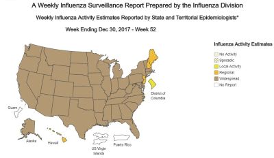 CDCによるインフルエンザレポート