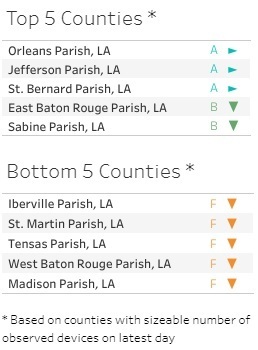 各パリッシュ内の変化