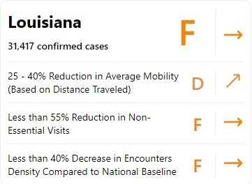 市内で動いている度合