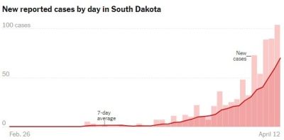 サウスダコタ州感染数