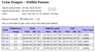 クルードラゴンの軌道