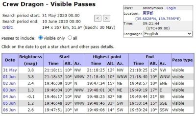 東京方面の軌道