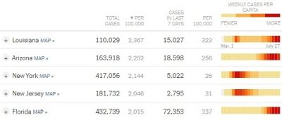 人口比辺りの新規感染者数