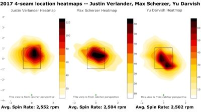 速球のヒートマップ